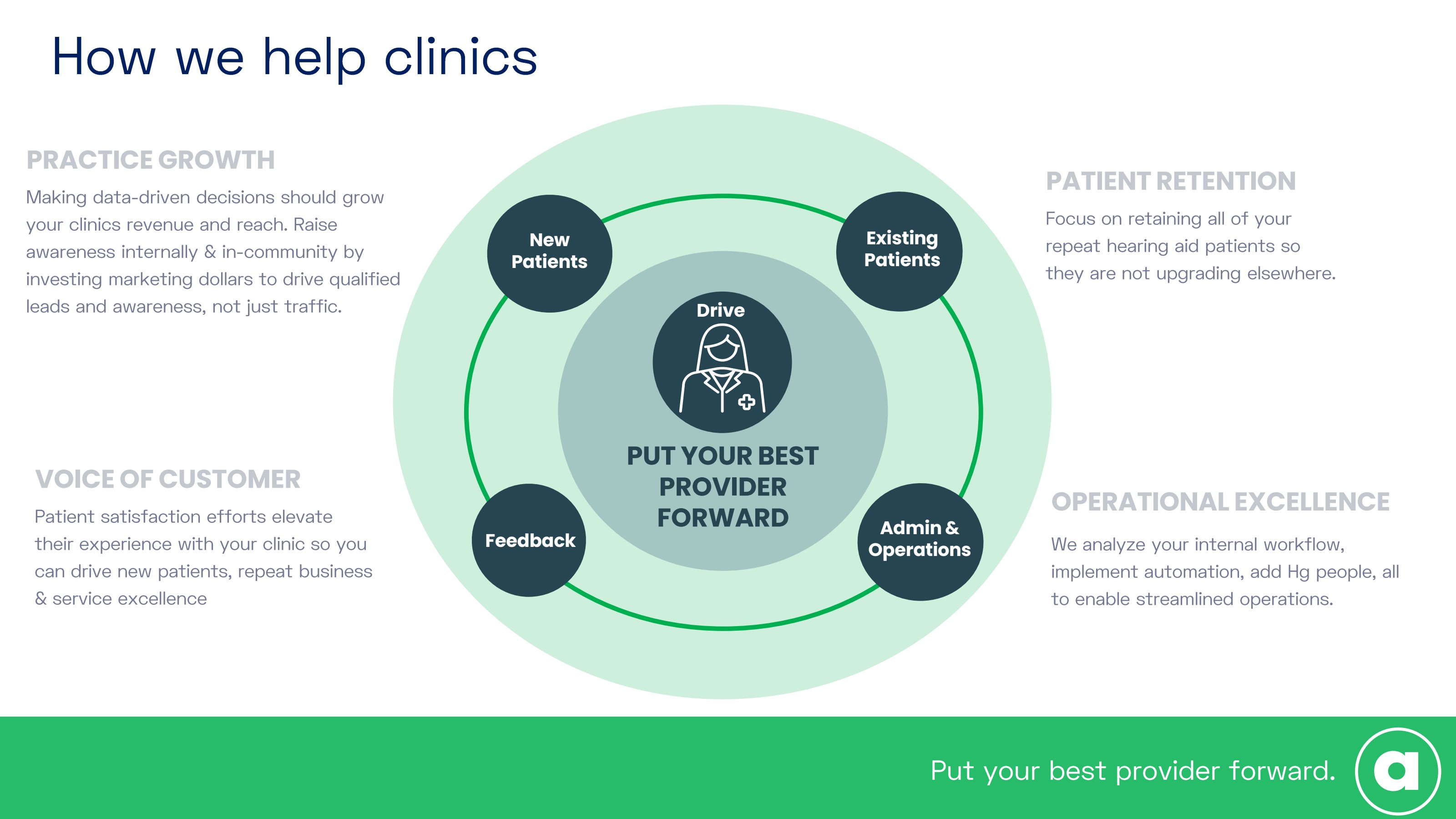 Drive: put your best provider forward